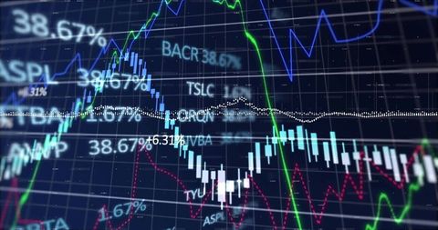 Dynamic Stock Market Visualization with Trendlines and Tickers