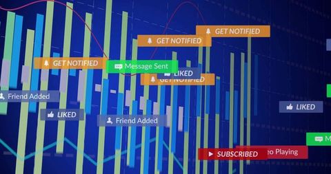 Displaying realtime social media engagement dashboard with notifications and likes