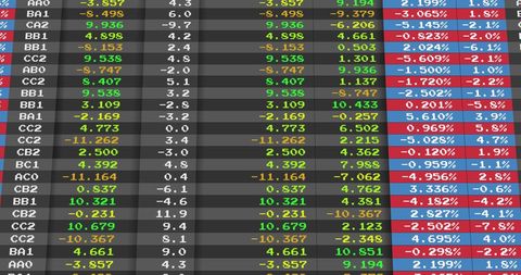 Realtime Stock Market Data Display with Anticipative Metrics - Download Free Stock Images Pikwizard.com