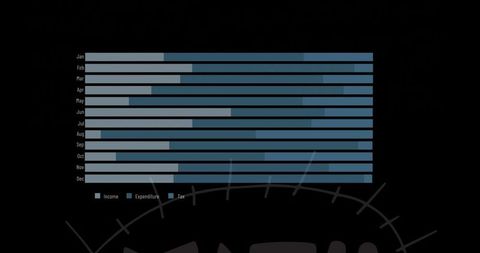 Digital income, expenditure, and profits bar chart analytics