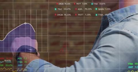 Analyzing financial data with smartwatch technology