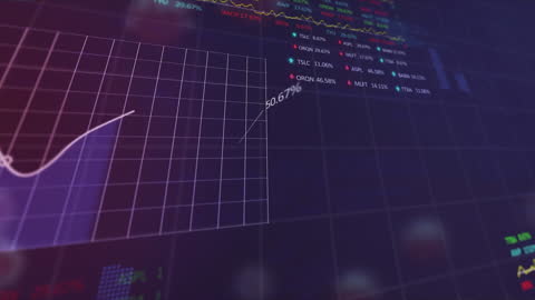 Futuristic Financial Analysis with Pandemic Impact