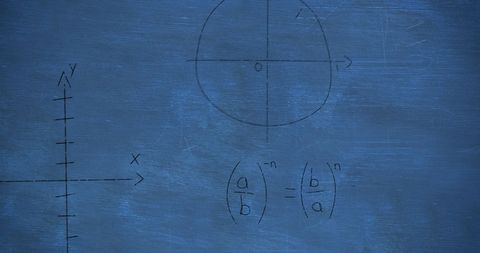 Mathematical Formulas on Chalkboard Background 4K - Download Free Stock Images Pikwizard.com