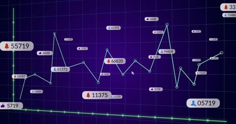 Dynamic data analytics dashboard for strategic insights