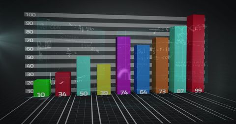 Colorful Bar Graph Over Contrasted Mathematical Equations - Download Free Stock Images Pikwizard.com