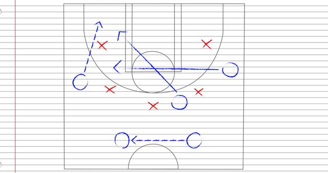 Basketball Playbook Strategy Illustrated on Ruled Background - Download Free Stock Images Pikwizard.com