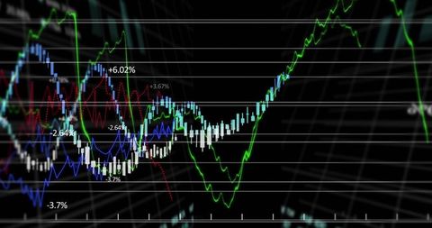 Multiseries financial market chart showing rising green trend candlesticks and percent labels