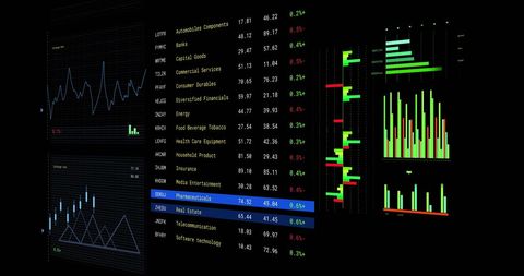 Digital Financial Data Analysis Screen Display with Graphs