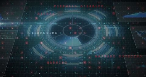 Cybersecurity interface with digital threat alerts and grid