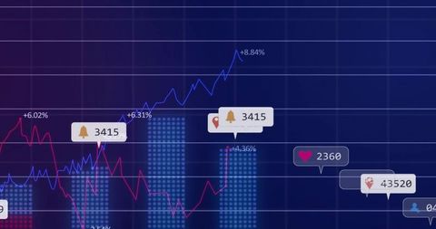 Real-time financial dashboard displaying interactive line charts, dotted bars, metrics