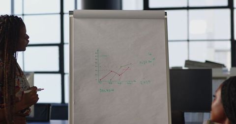 Businesswoman discussing growth trends on flip chart in modern office