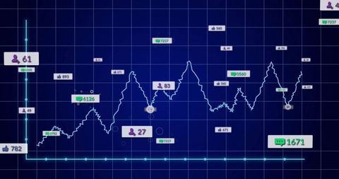 Dynamic data visualization of social media engagement metrics