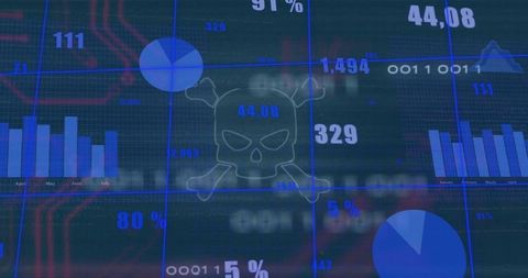 Translucent skull and crossbones overlaying cybersecurity dashboard with charts and alerts