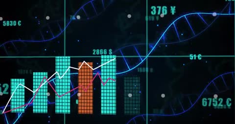 Abstract Financial Data Analytics with Digital DNA Helix Overlay