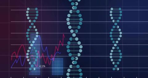 Futuristic DNA Analytics with Trend Graphs