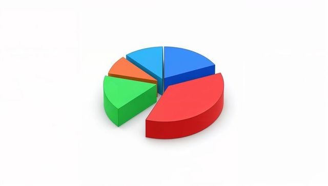 3d multicolor pie chart showing six extruded slices on white background