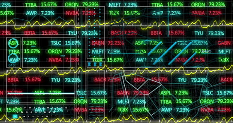 Dynamic Financial Data Dashboard with Charts and Indicators