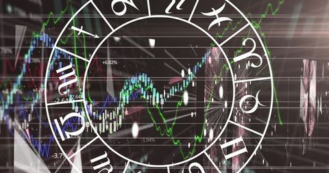 Astrology integrated with digital stock market data visualization
