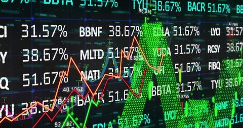 Financial Market Display with Index Charts and Tickers