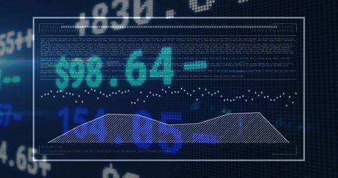 Trading dashboard showing market data, algorithmic trend analysis, scatter and teal ticker