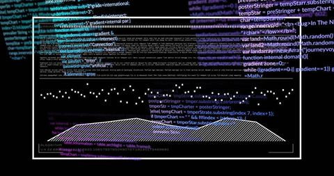 Code Editor with JavaScript View and Gradient Data Graphs