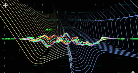 Dynamic Waves and Graphs Representing Financial Analytics