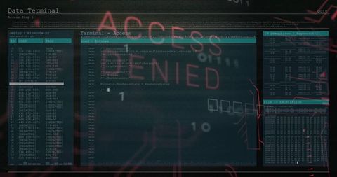 Digital console with access denied alert overlay