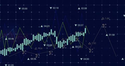Displaying candlestick trading chart with cyan bars, green and blue trend lines and markers