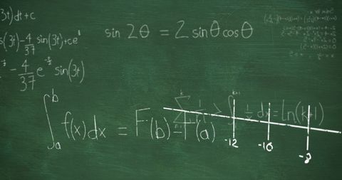 Floating White Chalk Math Equations on Green Chalkboard Background - Download Free Stock Images Pikwizard.com