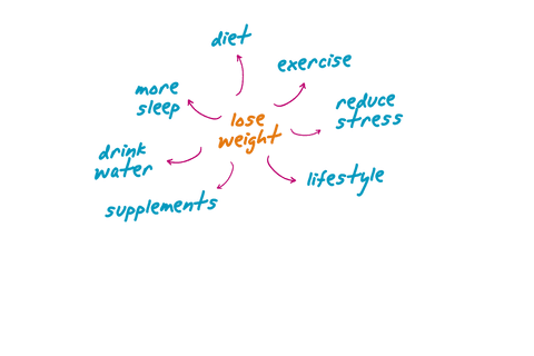 fitness concept mind map on transparent background - Download Free Stock Videos Pikwizard.com