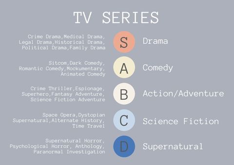 Categorized TV Series Genres for Streamlined Selection - Download Free Stock Templates Pikwizard.com