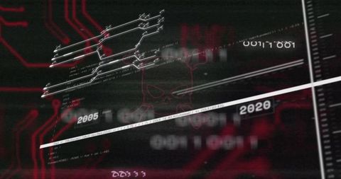 Cyberpunk diagonal timeline 2005–2020 with skull motif, glitch scanlines and futuristic code