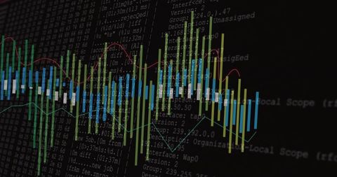 Dynamic candlestick chart over trading interface for data analysis