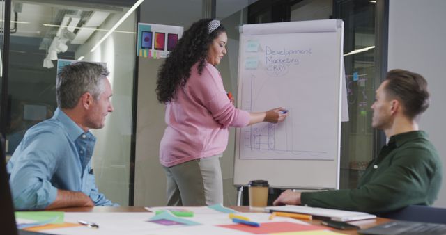 A businesswoman is giving a marketing presentation on a whiteboard to her colleagues in a modern office. The audience is engaged, with one person seen in profile and another gazing at the presenter. This visual can be suitable for content relating to corporate strategy, teamwork, brainstorming sessions, and business development.