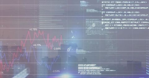 Overlaying financial charts and code on neon city skyline, visualizing market analytics
