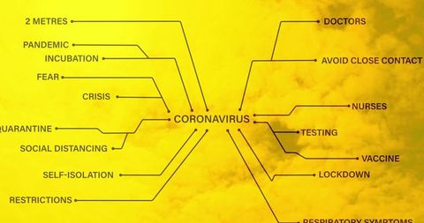 Coronavirus Concept Map on Yellow Background