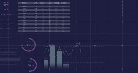 Displaying data dashboard with circular progress rings, teal bars and lavender trend line