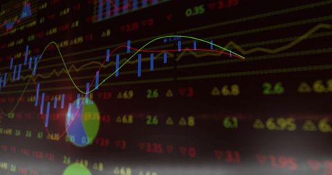 Real-Time Trading Dashboard Showing Candlestick Chart with Moving Averages and Tickers