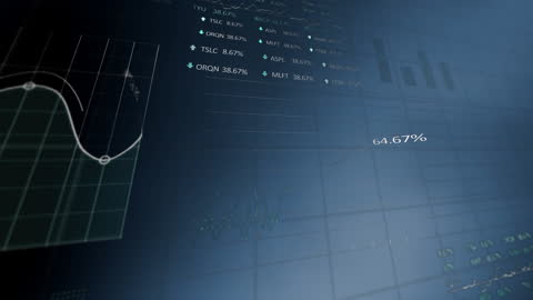 Financial Data Visualization with Graphs and Percentages