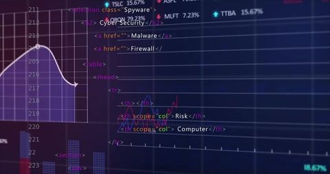 Cybersecurity visualization with html code and analytics chart