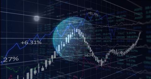 Global market dashboard displaying candlestick charts, trend lines, percent labels