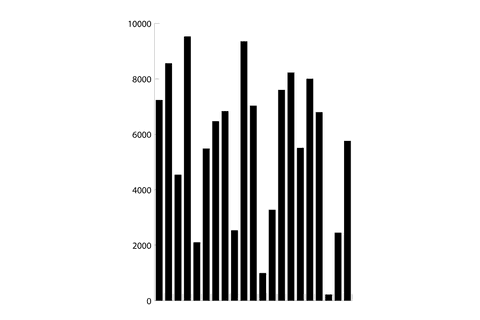 Transparent Bar Chart on Isolated Background Showing Growth Data - Download Free Stock Videos Pikwizard.com