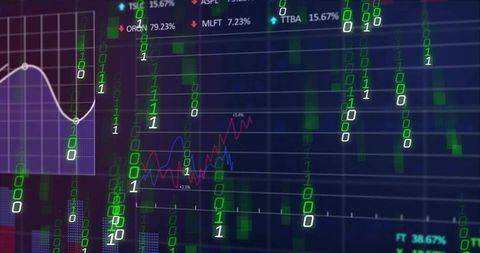 Streaming binary data over financial charts with percent labels and analytics grid