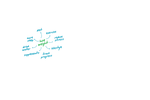 transparent mind map illustration focusing on losing weight and health - Download Free Stock Videos Pikwizard.com