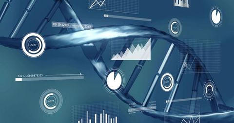 Animating genomics dashboard around dna helix for biotech analysis and data visualization
