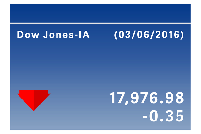 Transparent Financial Report Visual with Declining Stock Figures - Download Free Stock Videos Pikwizard.com