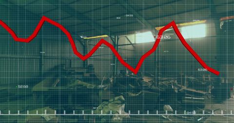 Business Performance Analysis in Industrial Warehouse