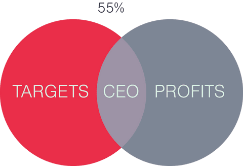 Transparent Business Targets Profits Venn Diagram Illustration - Download Free Stock Videos Pikwizard.com