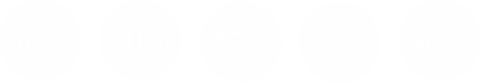 Transparent Percentage Circles with 50 to 100 Values - Download Free Stock Videos Pikwizard.com