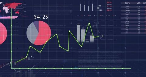 Digital financial data analysis with innovative graphs